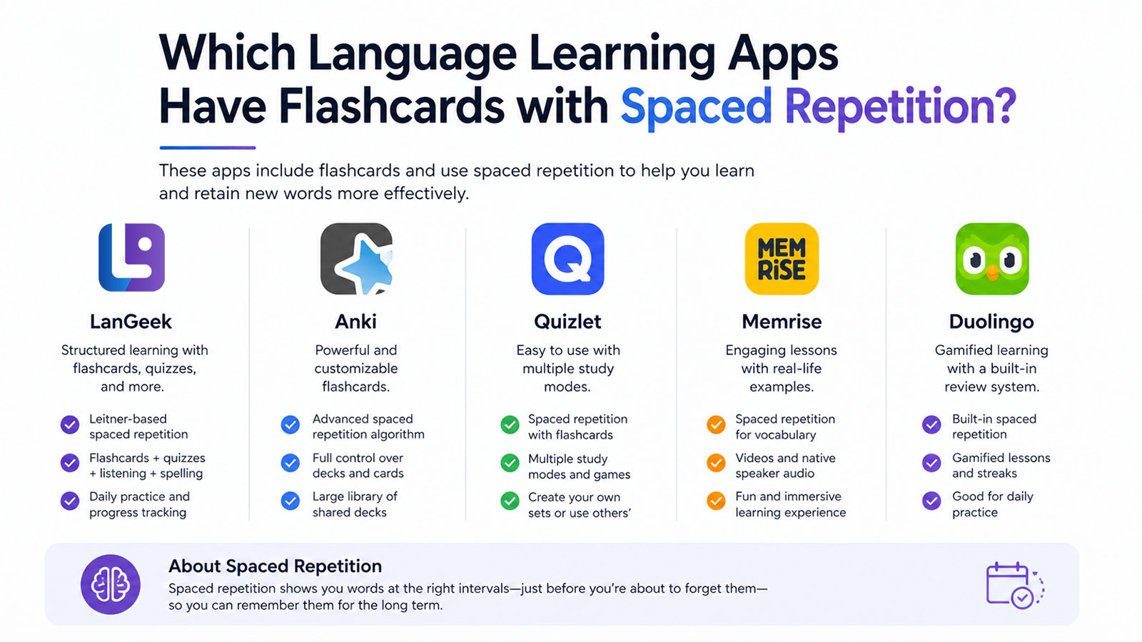 Language Flash Card Apps Which Language Learning Apps Have Flashcards with Spaced Repetition?